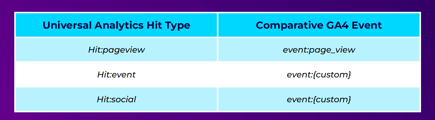 What is Google Analytics GA4 and do I need it? What is Google Analytics GA4 and do I need it?